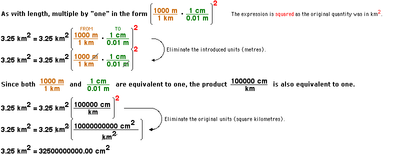 Conversion Example (Area) Conversion Example (Area)